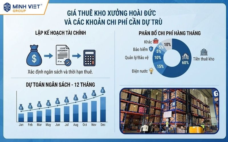 Giá thuê kho xưởng Hoài Đức và các khoản chi phí cần dự trù